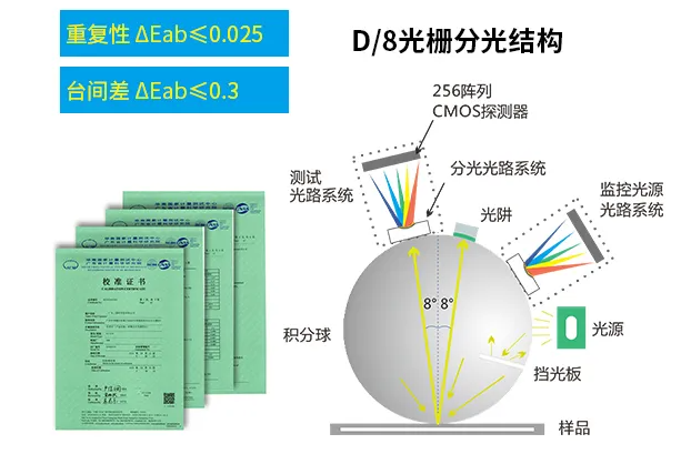 新品推薦KS-520分光香蕉影视网站APP-6