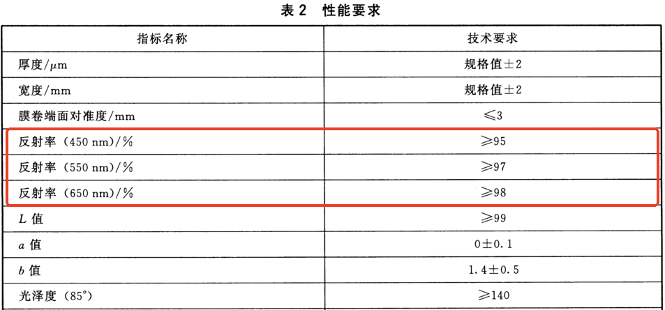 反射率Y值如何測2