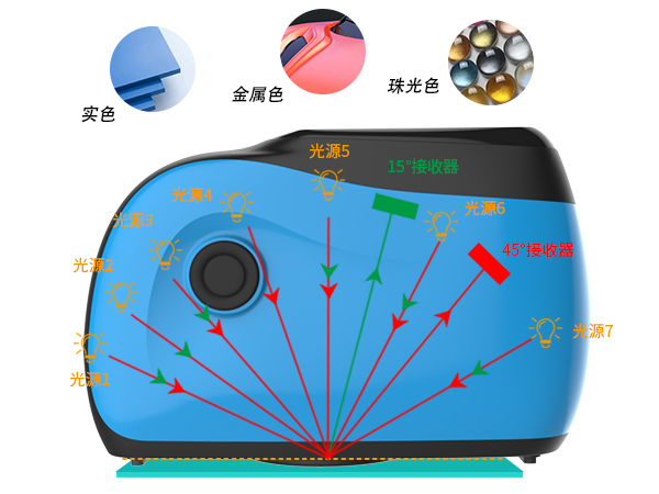 1. 全場景覆蓋：12 角度精準捕捉適配複雜飾麵.jpg