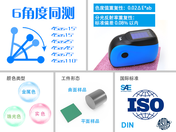 1.測量精度：6 角度同步測量.jpg