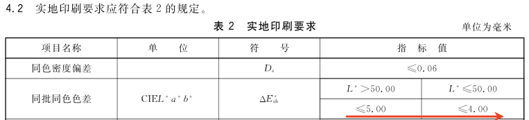 印刷品色差標準5