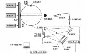 香蕉影视网站APP校準參數的要求是什麽?