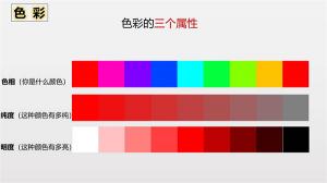 什麽是顏色的三屬性？和其他顏色的關係？