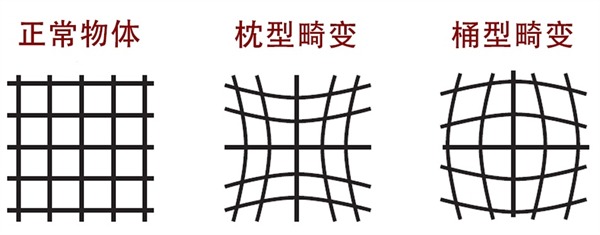 幾何失真是什麽？如何使用幾何失真測試圖卡？