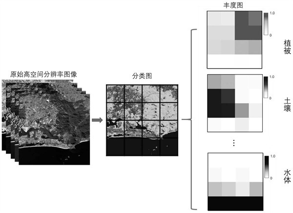 分辨率的類型有哪些？作用是什麽？