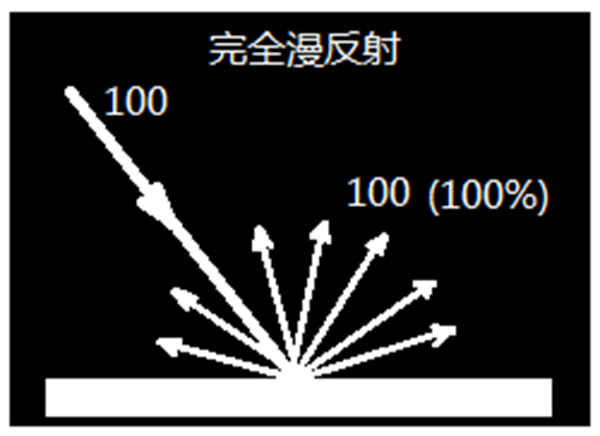 香蕉影视网站APP測量結果——反射率與反射曲線是什麽？