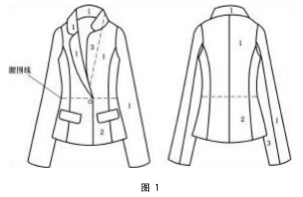 女西服、大衣的色差標準和檢驗方法