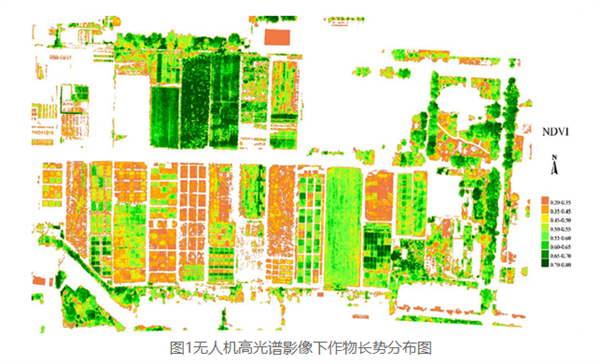 多光譜、高光譜在作物信息診斷上的應用