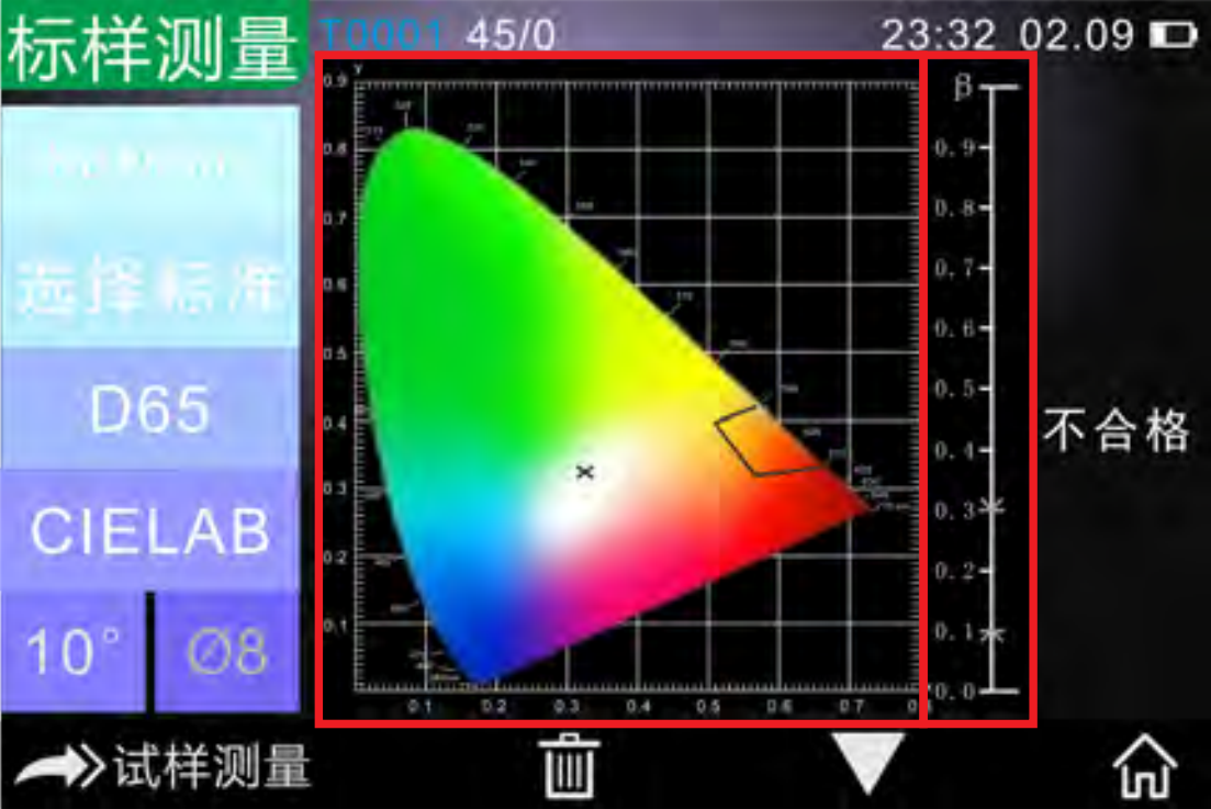 什麽是βxy顏色空間？βxy顏色空間的特點與應用