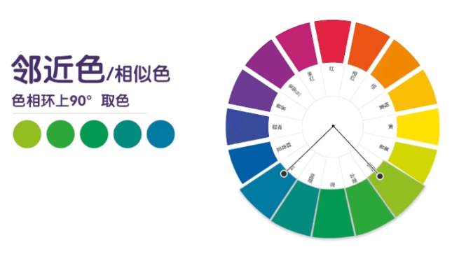 什麽是鄰近色？鄰近色的視覺效果與應用技巧