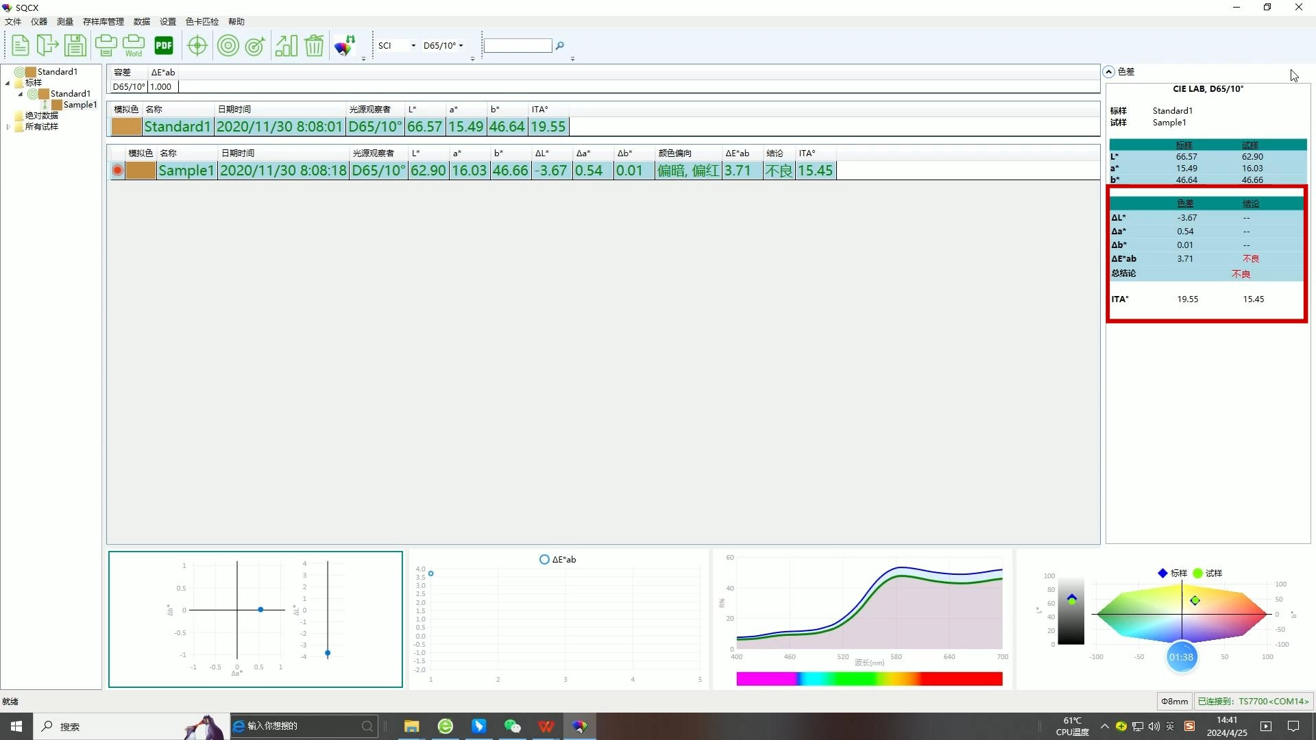 化妝品祛斑美白功效測試的黃金標準：ITA&deg;值的科學內涵與應用價值