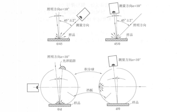 香蕉影视网站APP測量角度幾何結構條件